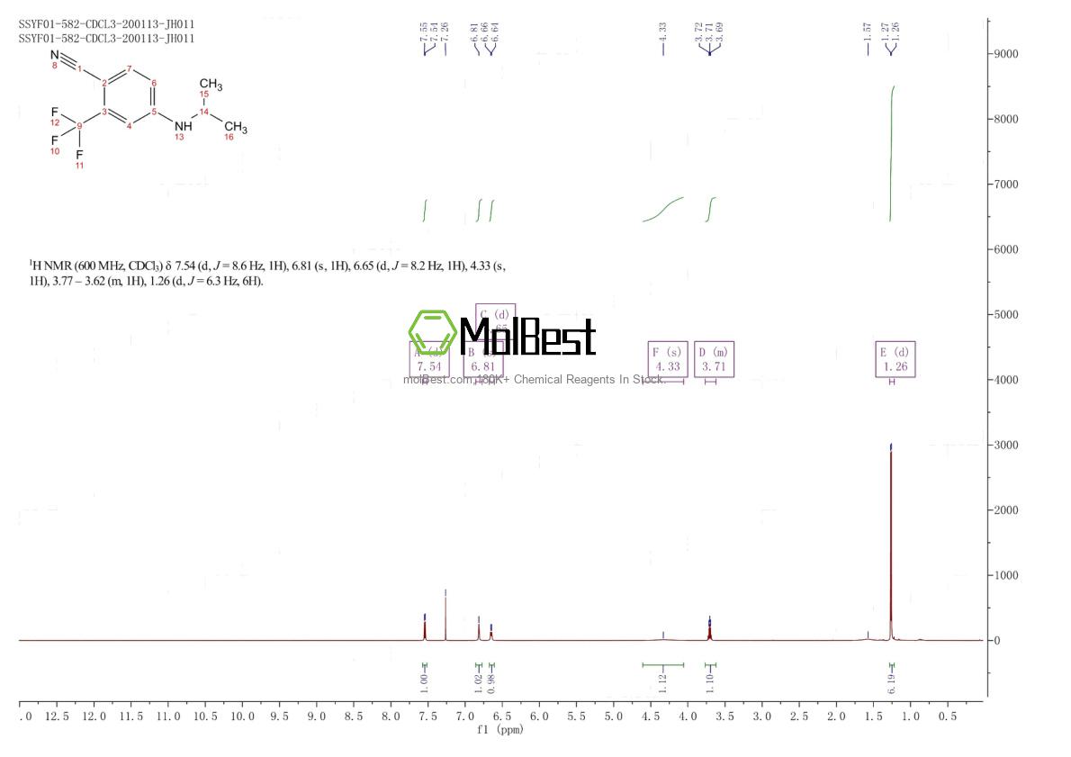 Physical sample testing spectrum (NMR) of 864286-45-3