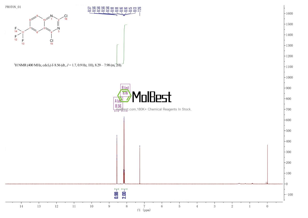 Physical sample testing spectrum (NMR) of 864291-30-5