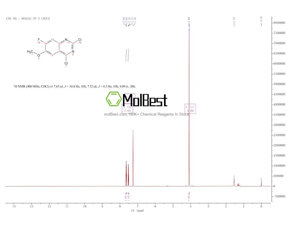 Physical sample testing spectrum (NMR) of 864292-37-5
