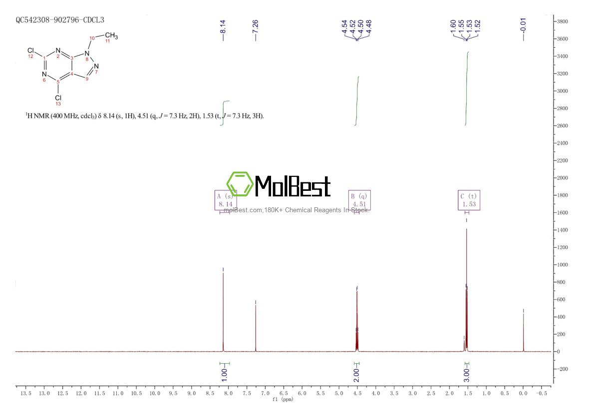 Physical sample testing spectrum (NMR) of 864292-48-8