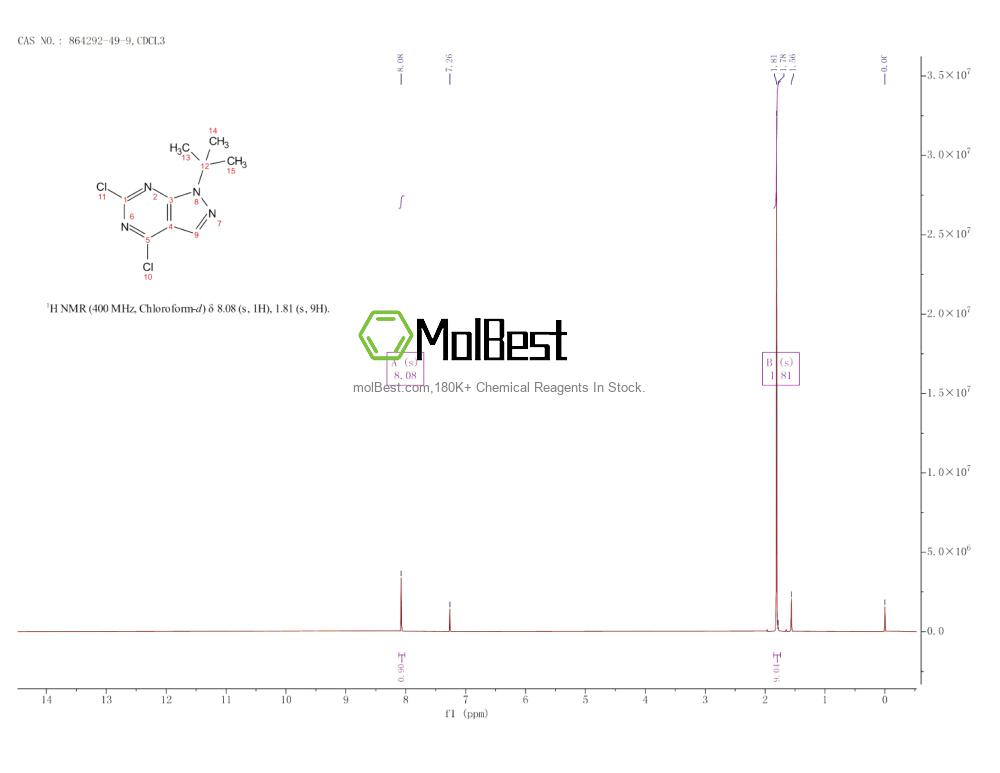 Physical sample testing spectrum (NMR) of 864292-49-9