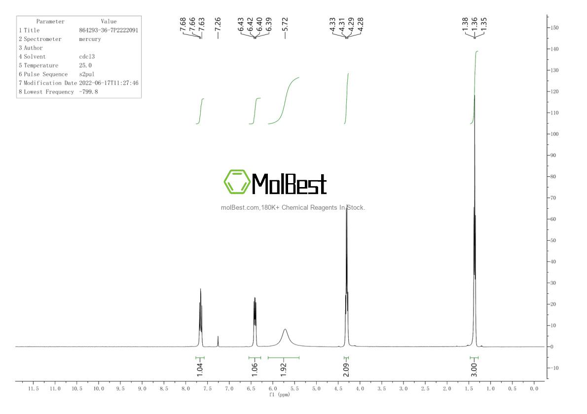 Physical sample testing spectrum (NMR) of 864293-36-7