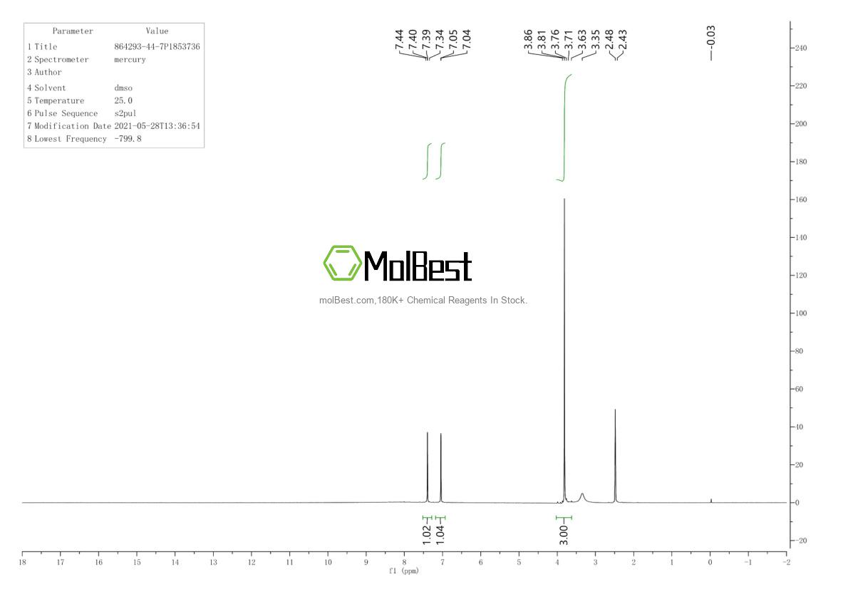 Physical sample testing spectrum (NMR) of 864293-44-7