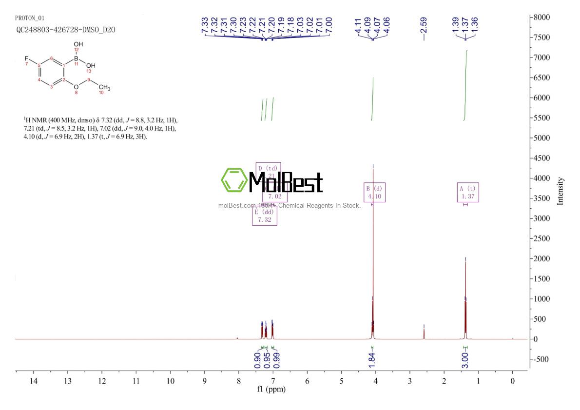 Physical sample testing spectrum (NMR) of 864301-27-9