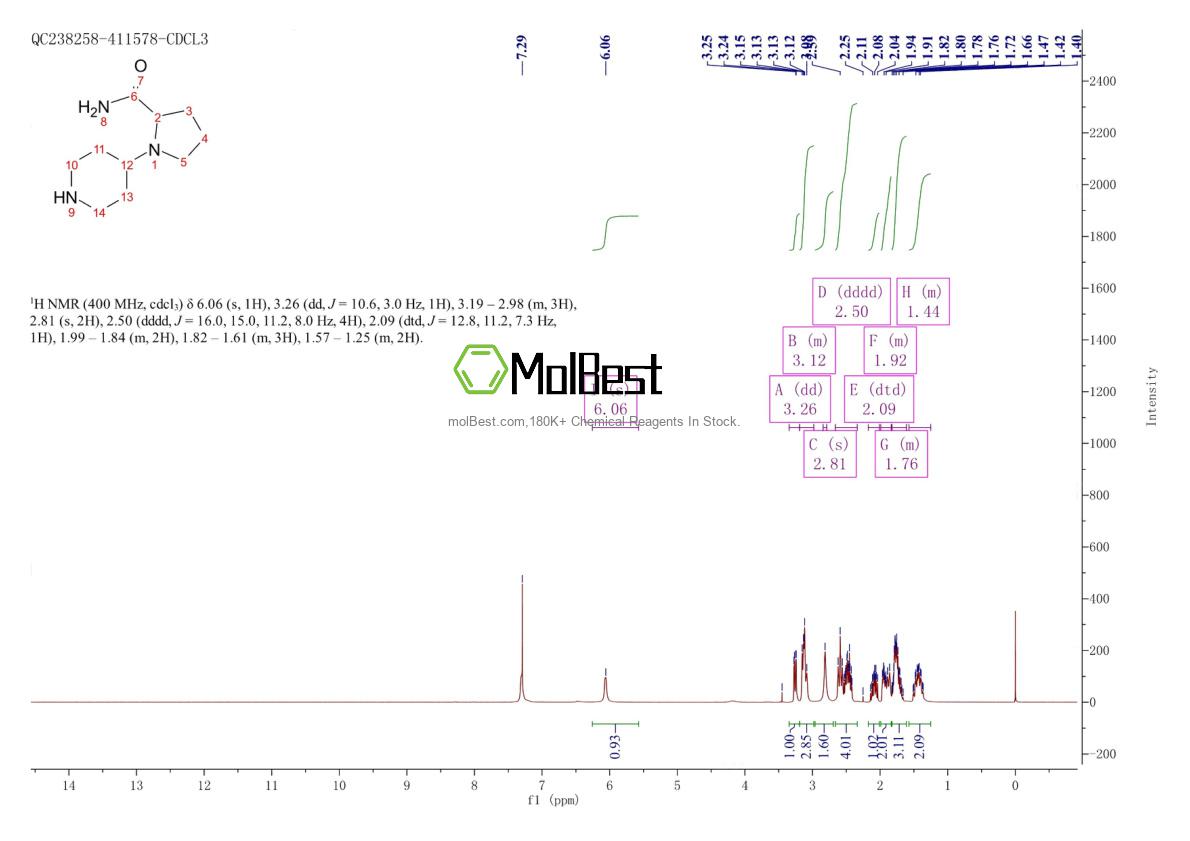 Physical sample testing spectrum (NMR) of 864356-10-5