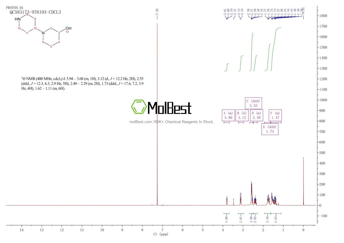 Physical sample testing spectrum (NMR) of 864356-11-6