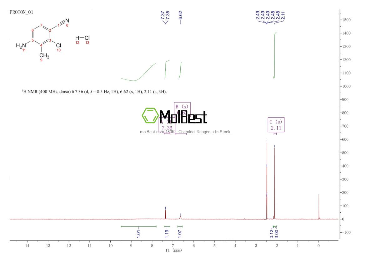 Physical sample testing spectrum (NMR) of 864361-78-4
