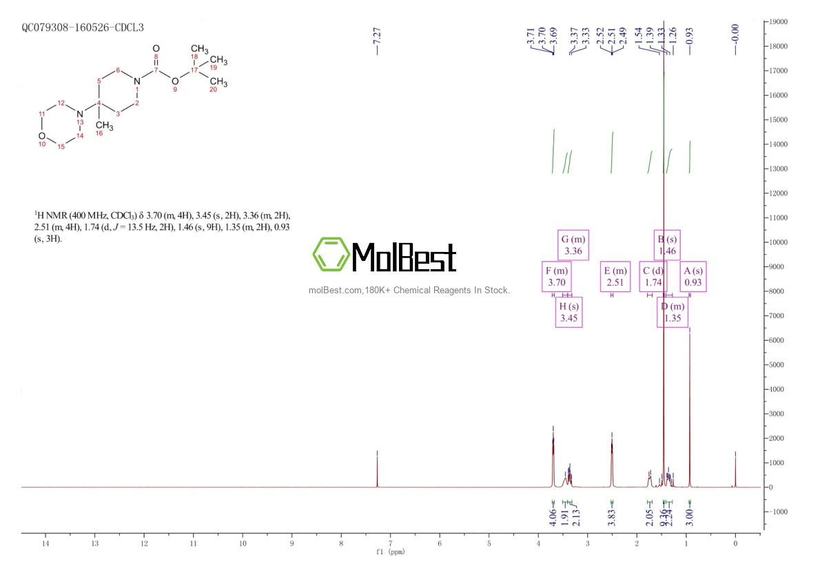 Physical sample testing spectrum (NMR) of 864369-95-9