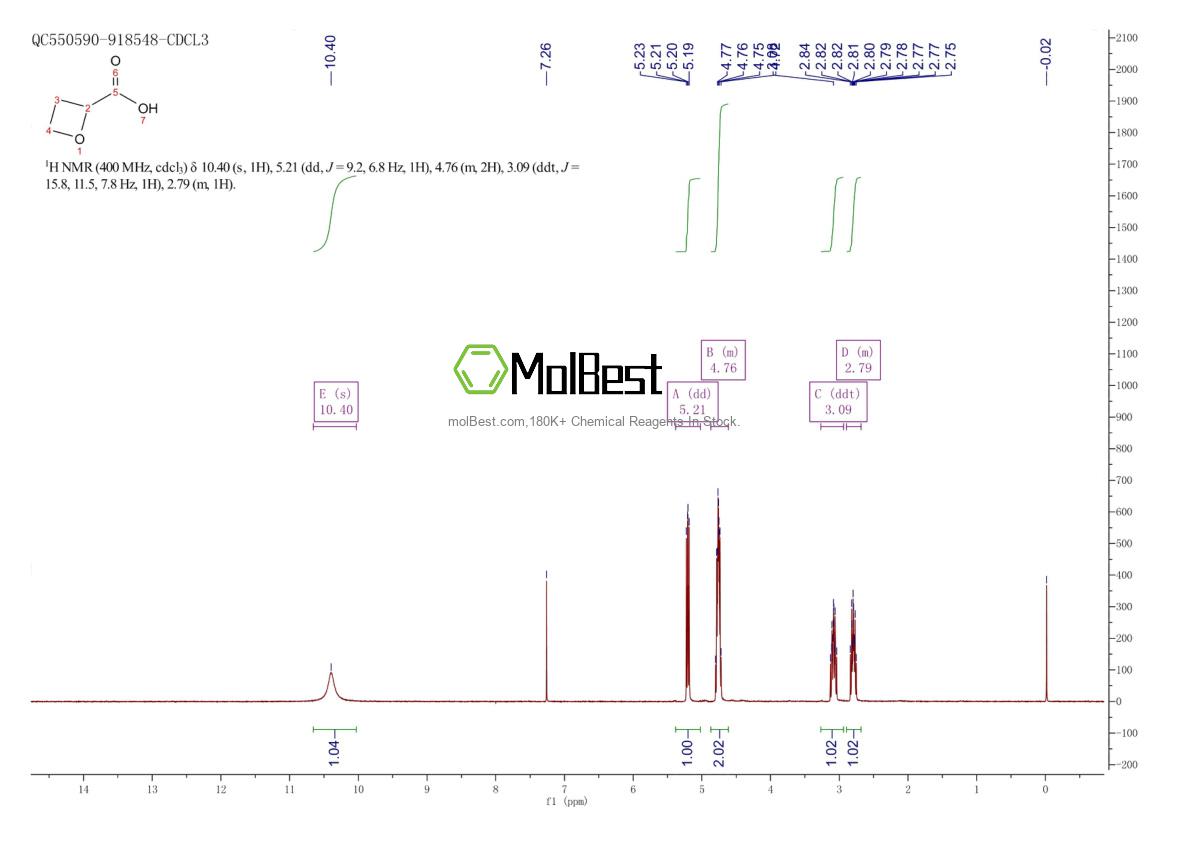 Physical sample testing spectrum (NMR) of 864373-47-7