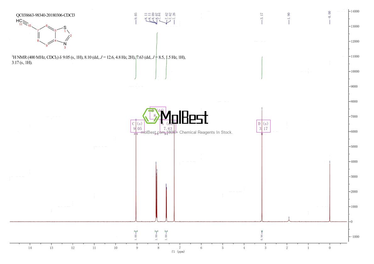 Physical sample testing spectrum (NMR) of 864376-04-5