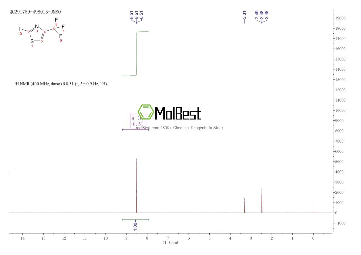 Physical sample testing spectrum (NMR) of 864376-14-7