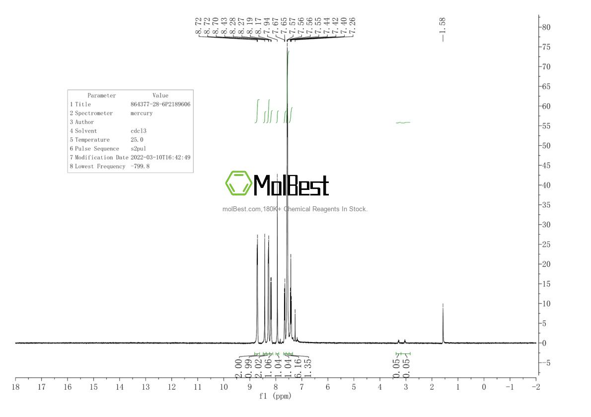 Physical sample testing spectrum (NMR) of 864377-28-6