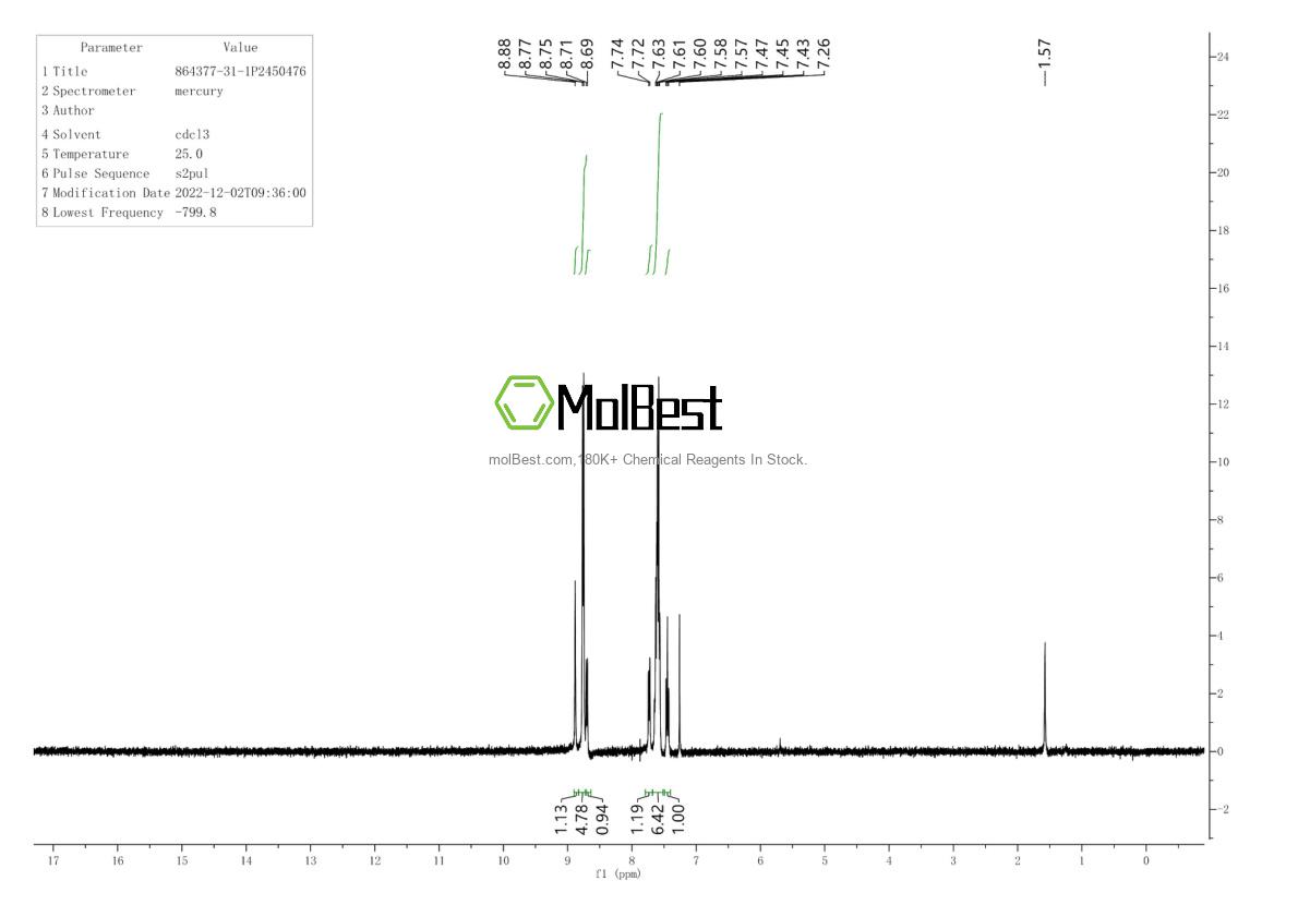 Physical sample testing spectrum (NMR) of 864377-31-1