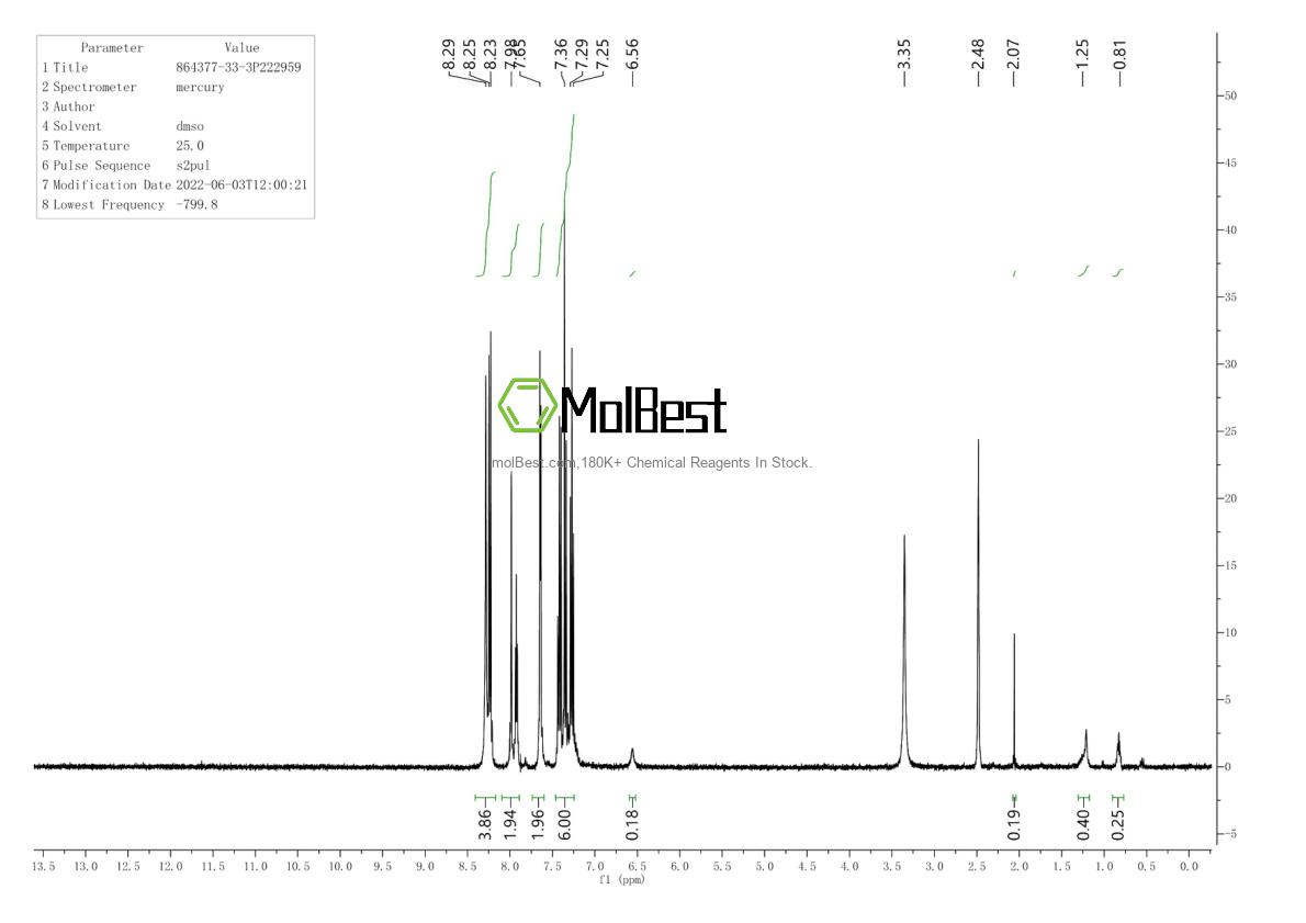 Physical sample testing spectrum (NMR) of 864377-33-3