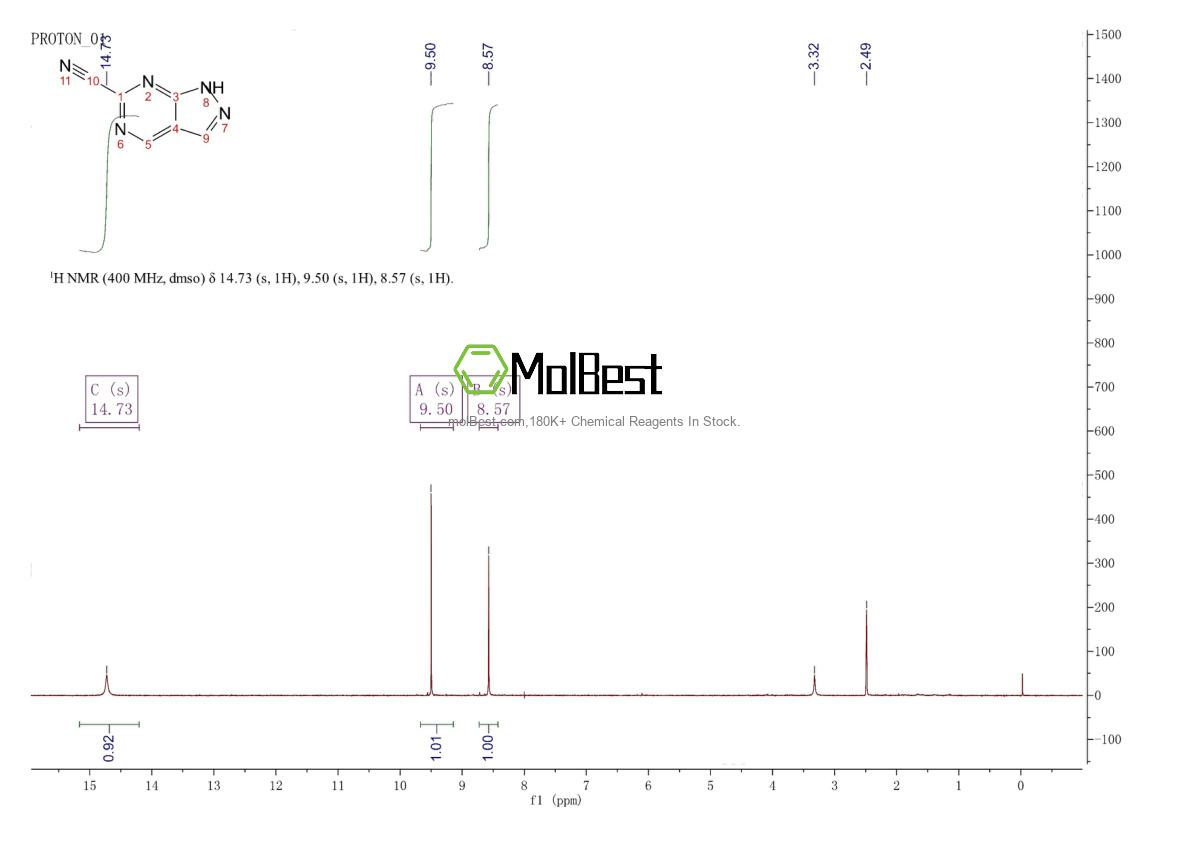 Physical sample testing spectrum (NMR) of 864439-32-7