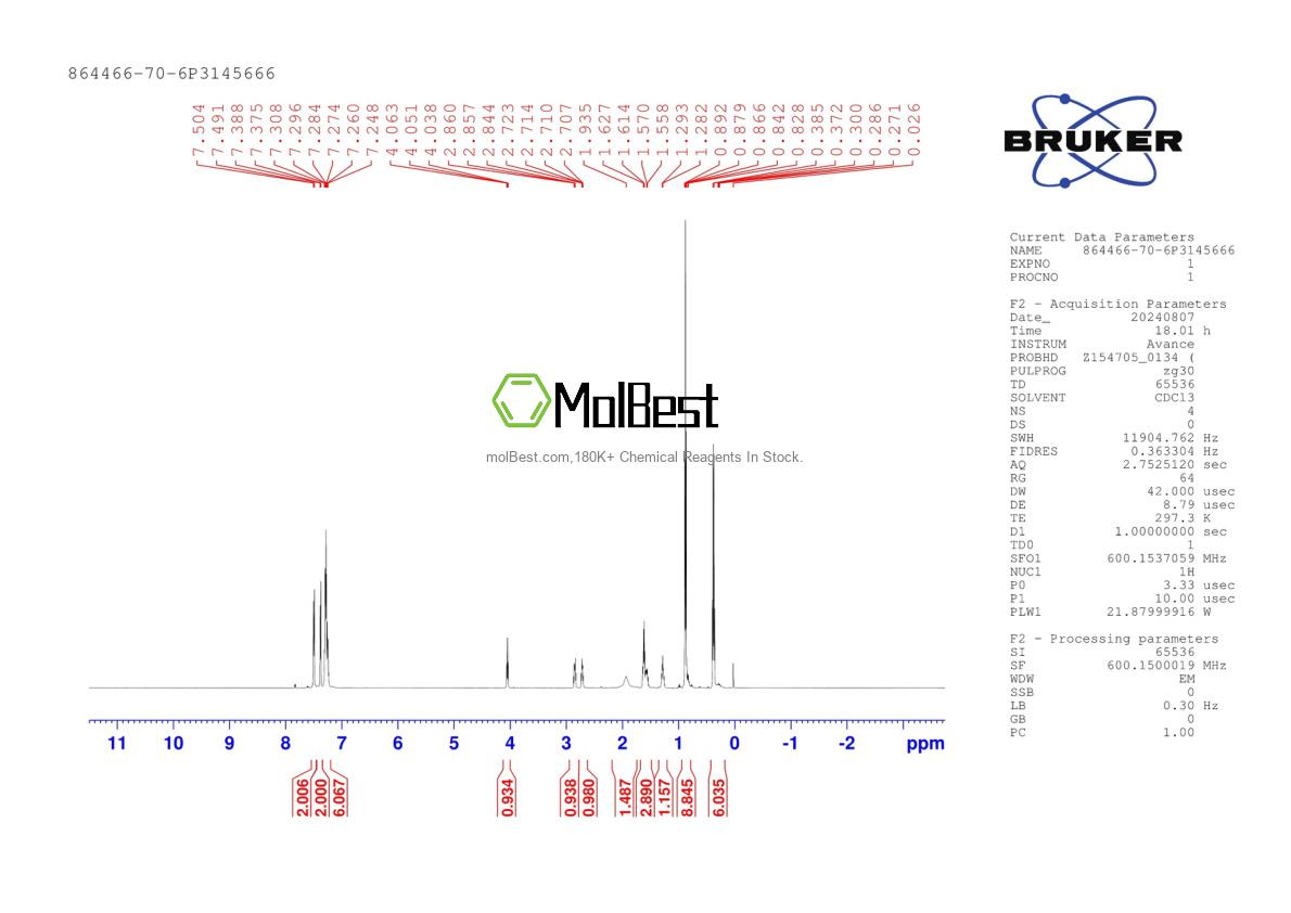 Physical sample testing spectrum (NMR) of 864466-70-6
