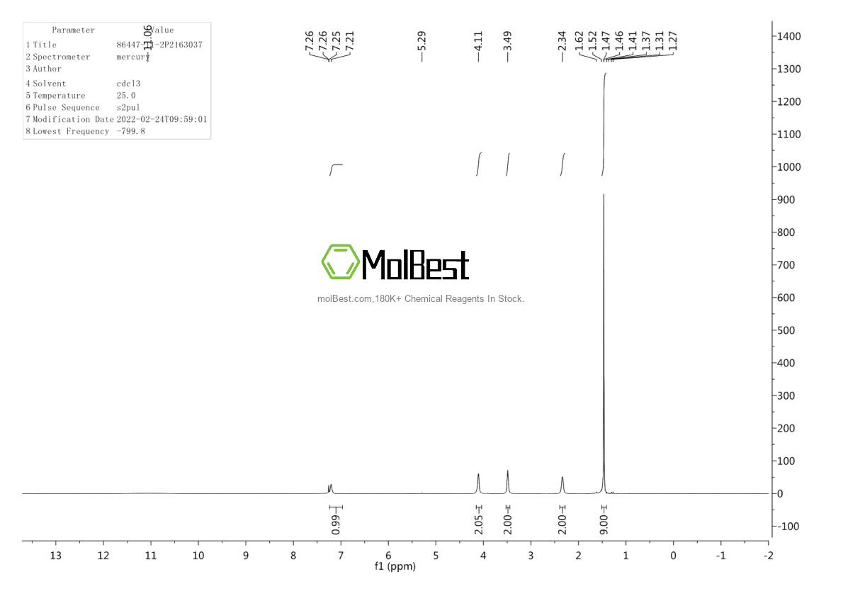 Physical sample testing spectrum (NMR) of 86447-11-2