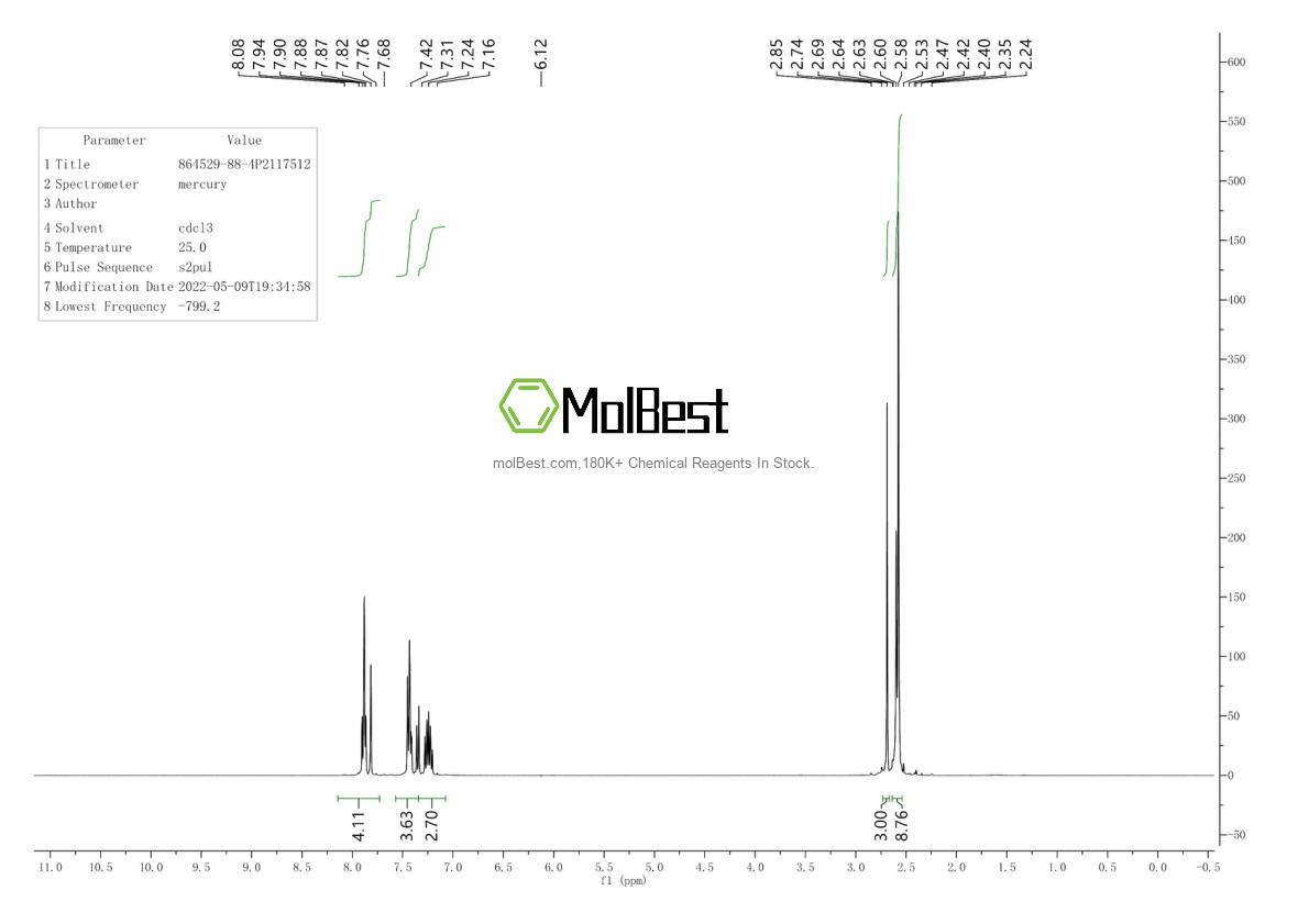 Physical sample testing spectrum (NMR) of 864529-88-4
