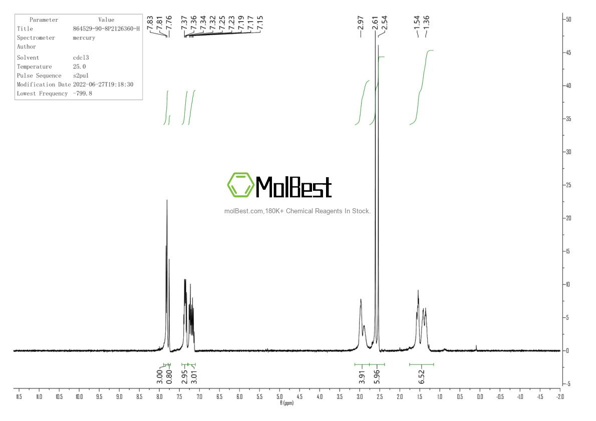 Physical sample testing spectrum (NMR) of 864529-90-8
