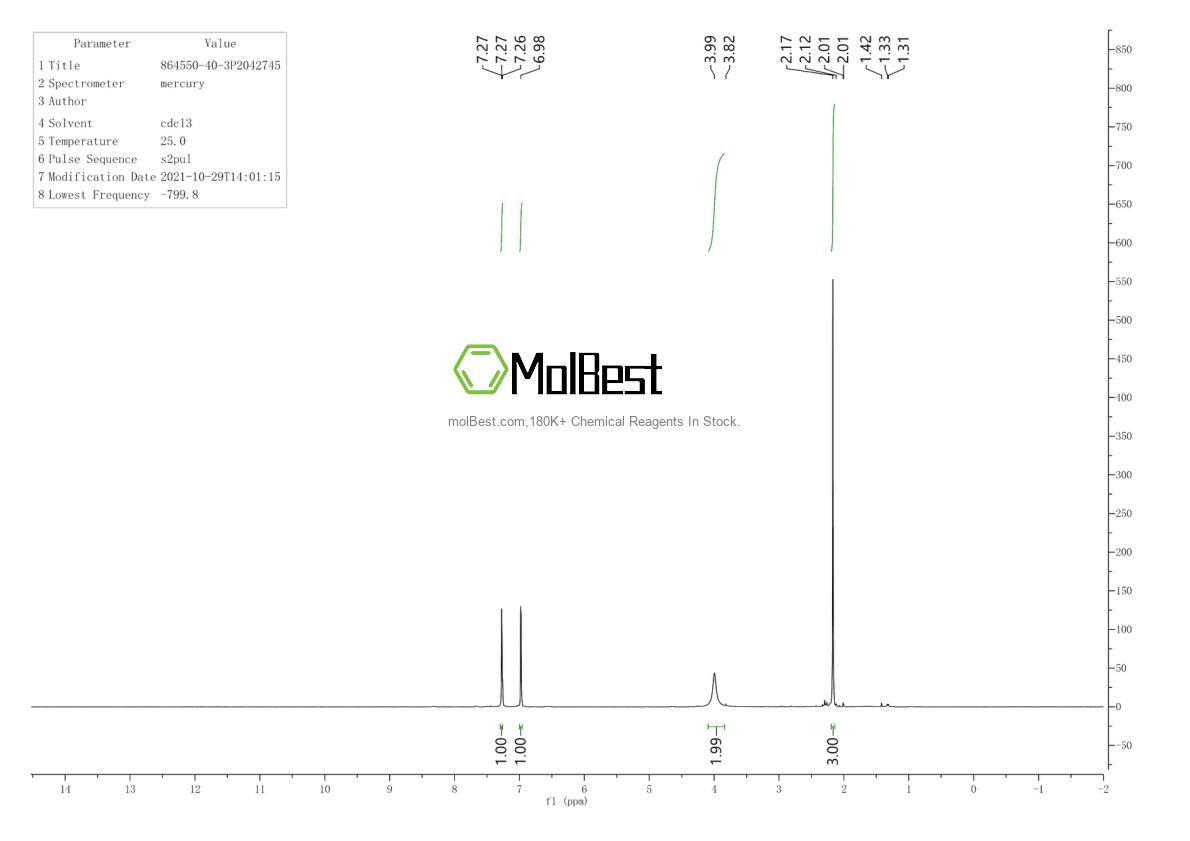 Physical sample testing spectrum (NMR) of 864550-40-3