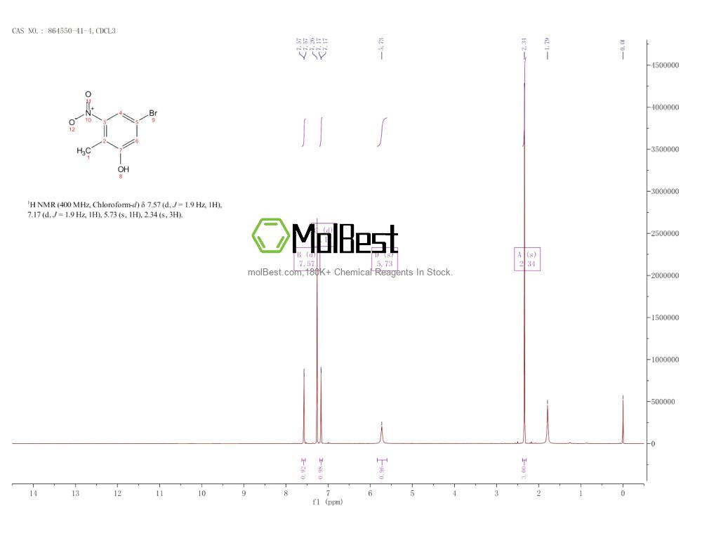 Physical sample testing spectrum (NMR) of 864550-41-4