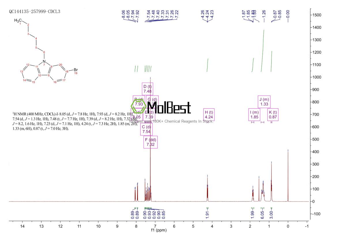 Physical sample testing spectrum (NMR) of 864550-95-8