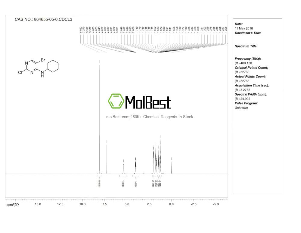 Physical sample testing spectrum (NMR) of 864655-05-0