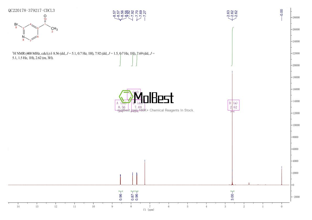 Physical sample testing spectrum (NMR) of 864674-02-2