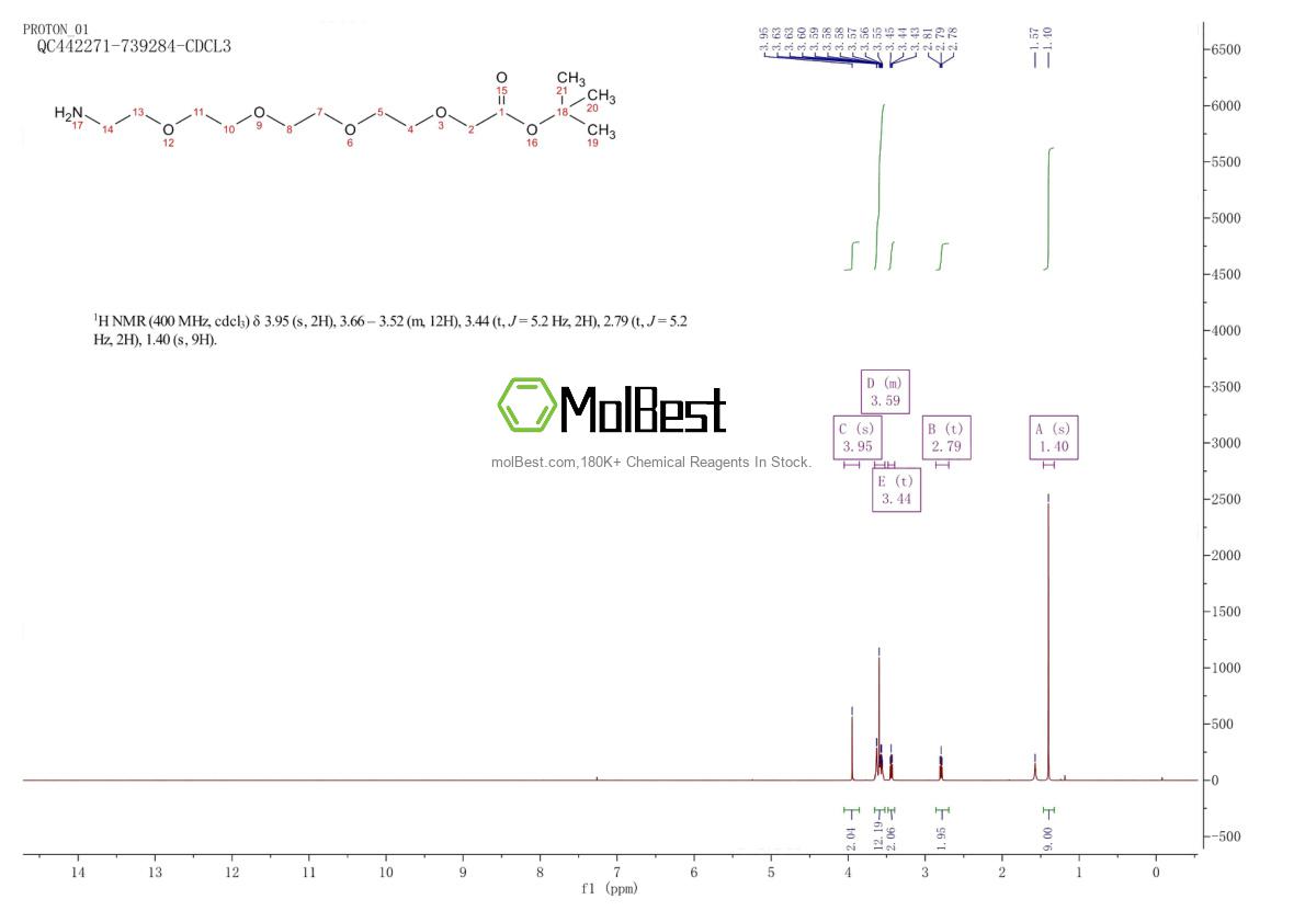Physical sample testing spectrum (NMR) of 864680-64-8