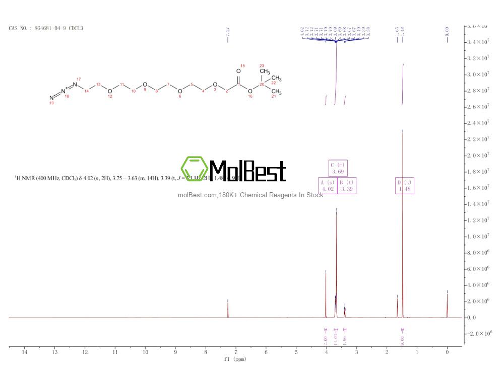 Physical sample testing spectrum (NMR) of 864681-04-9