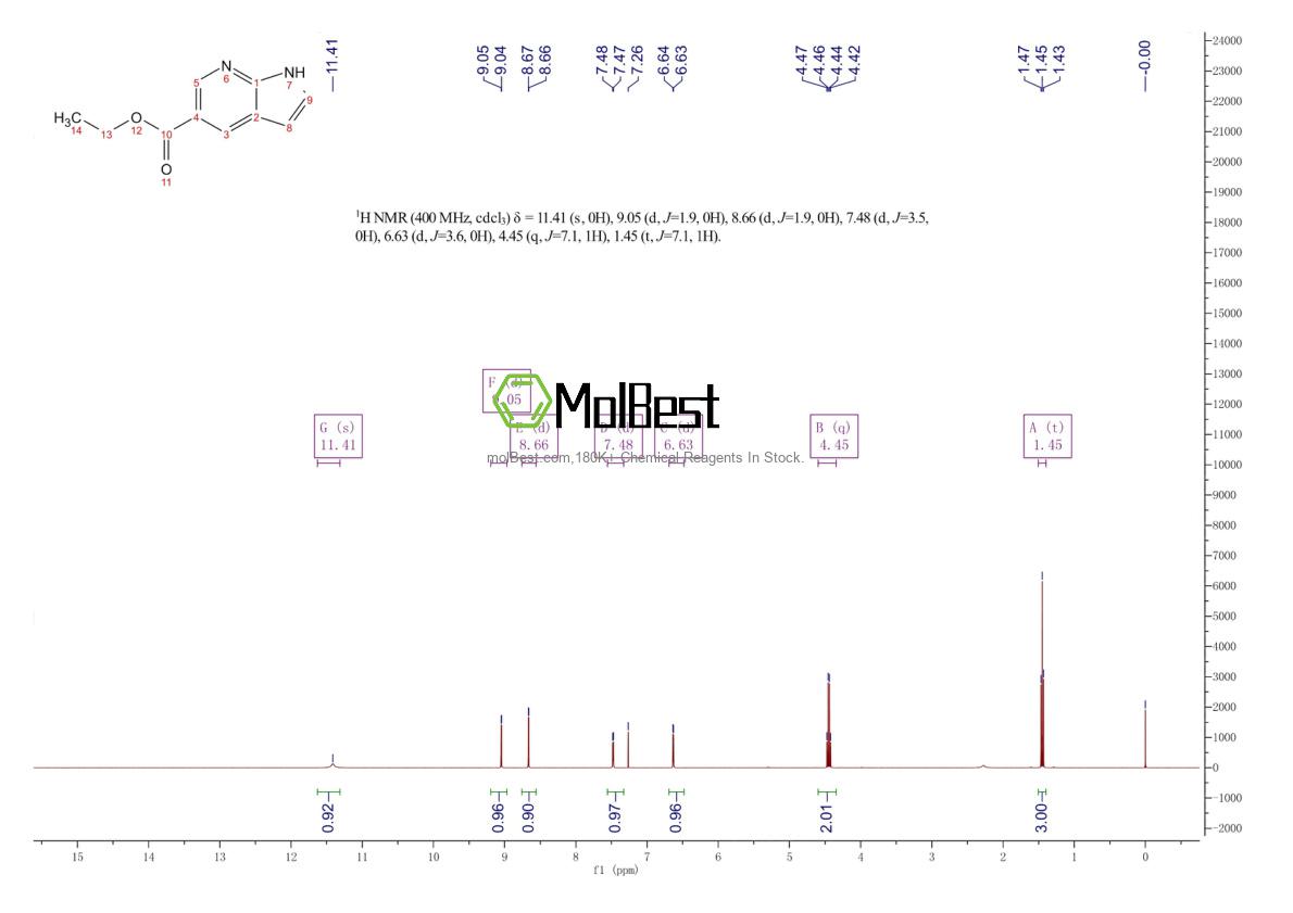Physical sample testing spectrum (NMR) of 864681-18-5