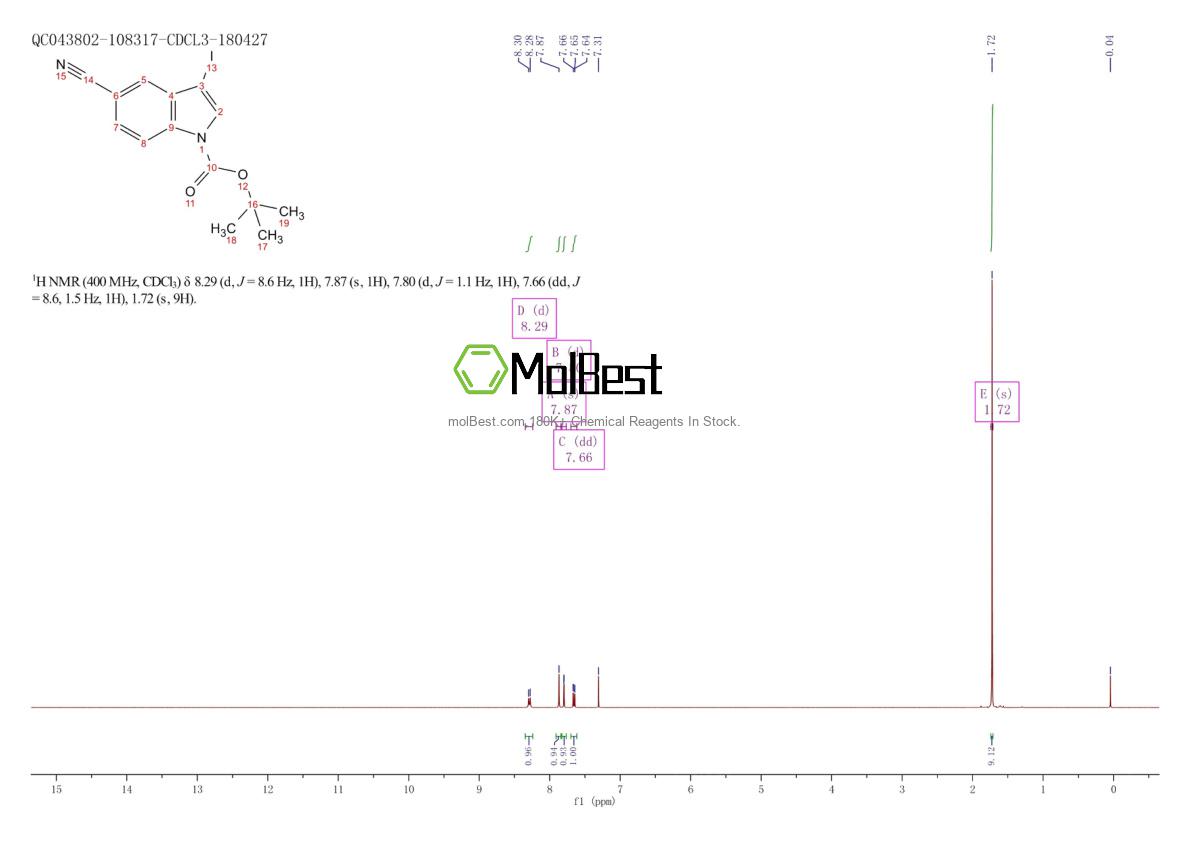 Physical sample testing spectrum (NMR) of 864685-26-7