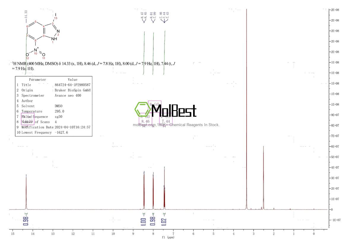 Physical sample testing spectrum (NMR) of 864724-64-1