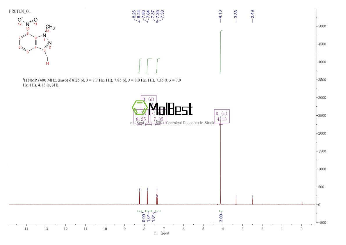 Physical sample testing spectrum (NMR) of 864724-65-2