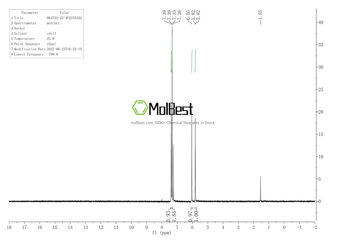 Physical sample testing spectrum (NMR) of 864725-22-4