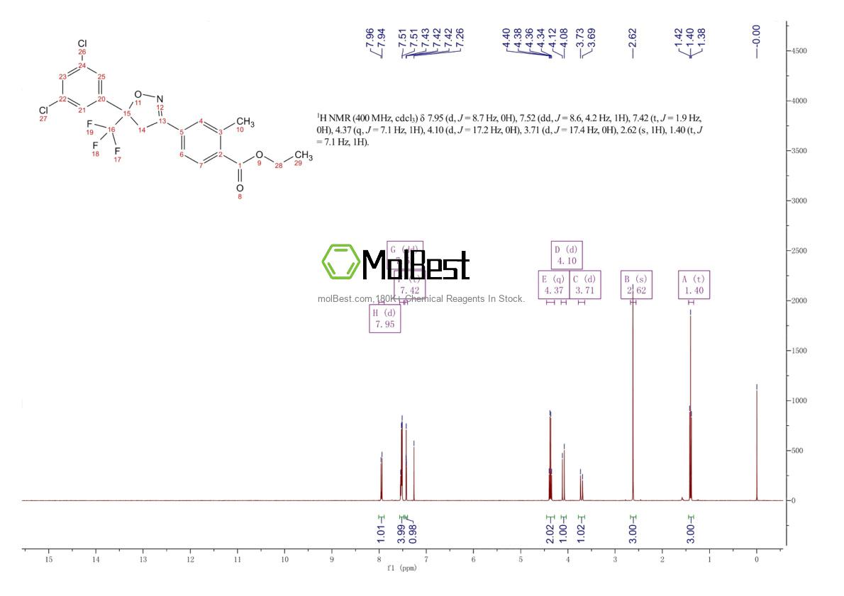 Physical sample testing spectrum (NMR) of 864725-61-1