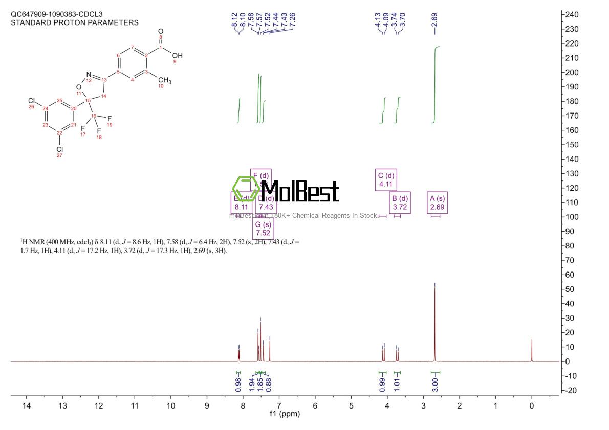 Physical sample testing spectrum (NMR) of 864725-62-2