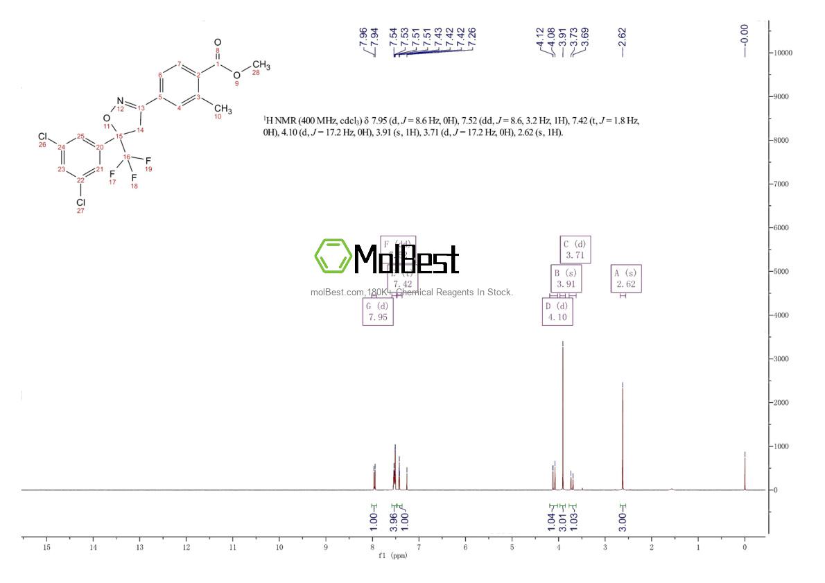 Physical sample testing spectrum (NMR) of 864736-32-3