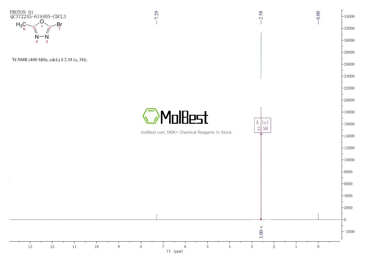 Physical sample testing spectrum (NMR) of 864750-58-3