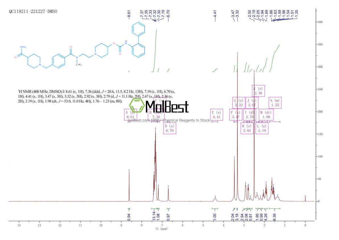 Physical sample testing spectrum (NMR) of 864750-70-9