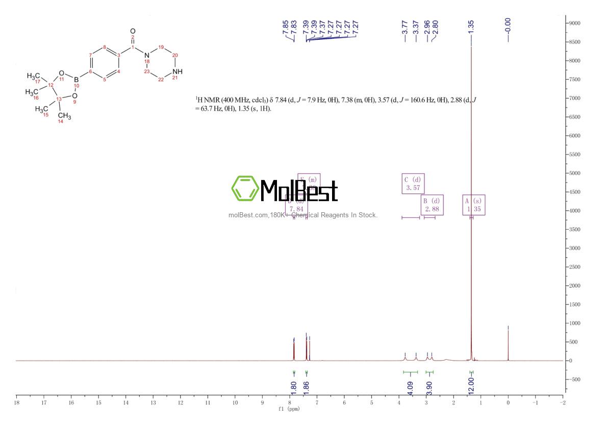 Physical sample testing spectrum (NMR) of 864754-07-4