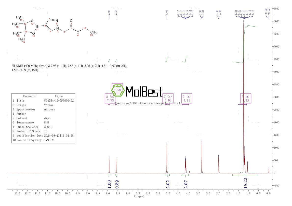 Physical sample testing spectrum (NMR) of 864754-16-5