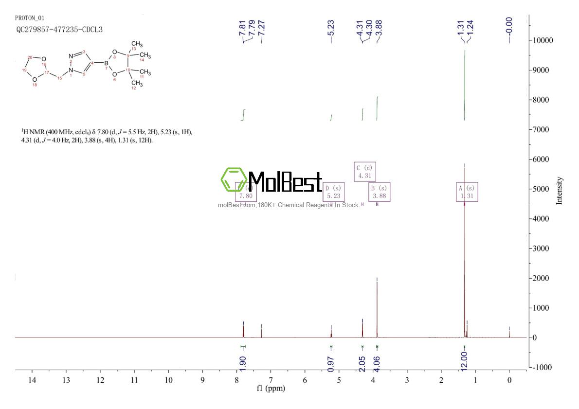 Physical sample testing spectrum (NMR) of 864754-17-6