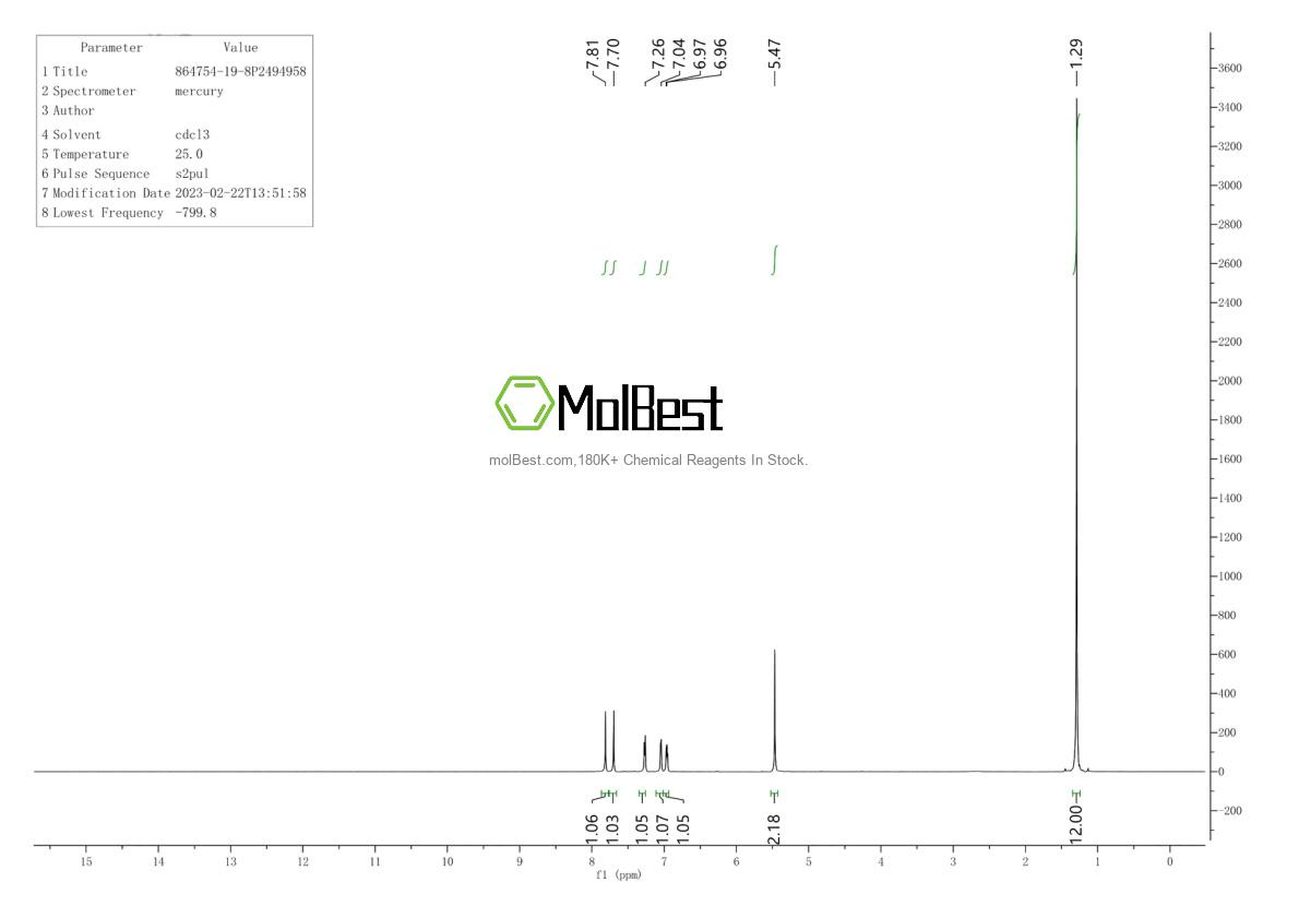 Physical sample testing spectrum (NMR) of 864754-19-8