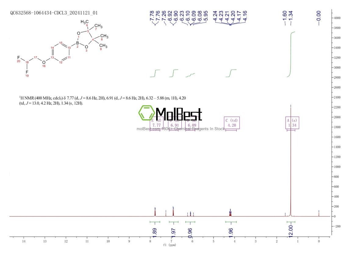 Physical sample testing spectrum (NMR) of 864754-48-3