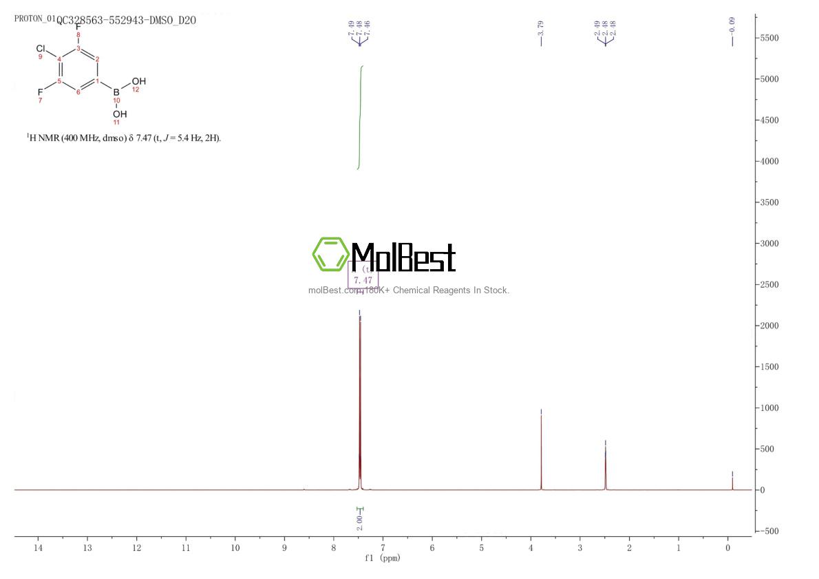 Physical sample testing spectrum (NMR) of 864759-63-7