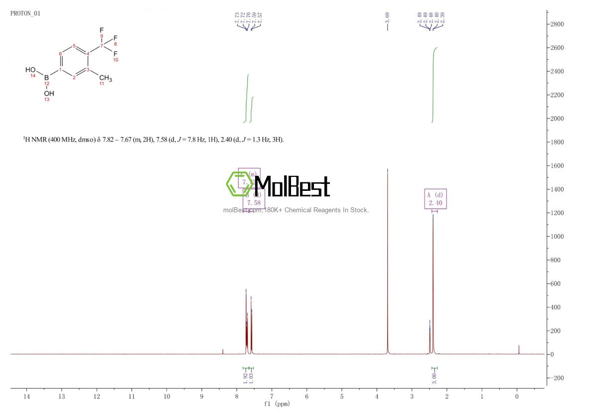 Physical sample testing spectrum (NMR) of 864759-67-1