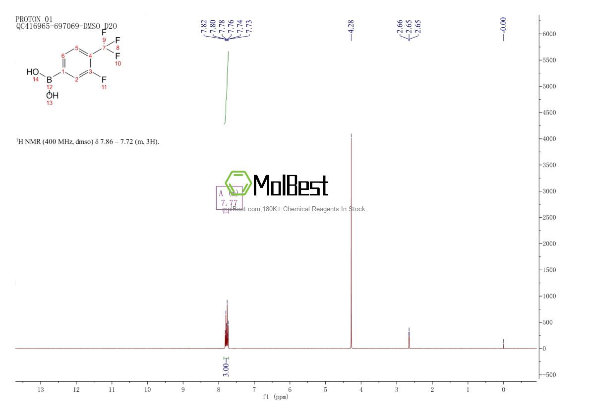 Physical sample testing spectrum (NMR) of 864759-68-2