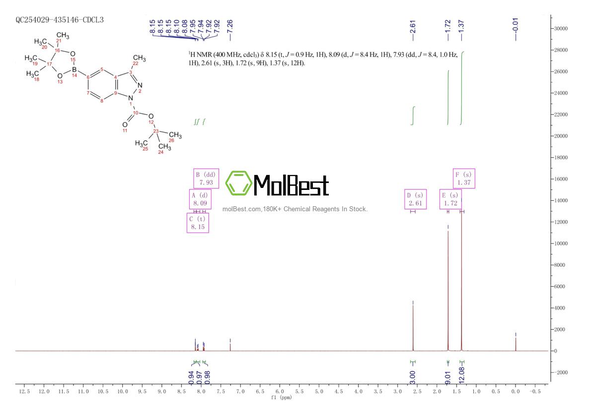Physical sample testing spectrum (NMR) of 864770-82-1