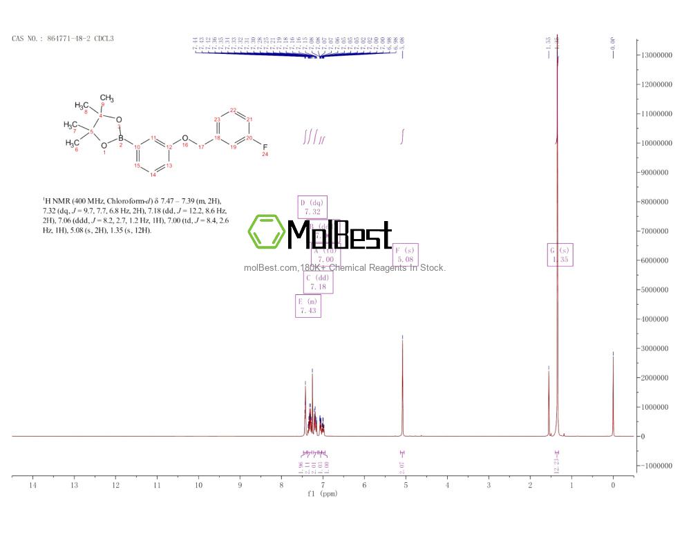 Physical sample testing spectrum (NMR) of 864771-48-2